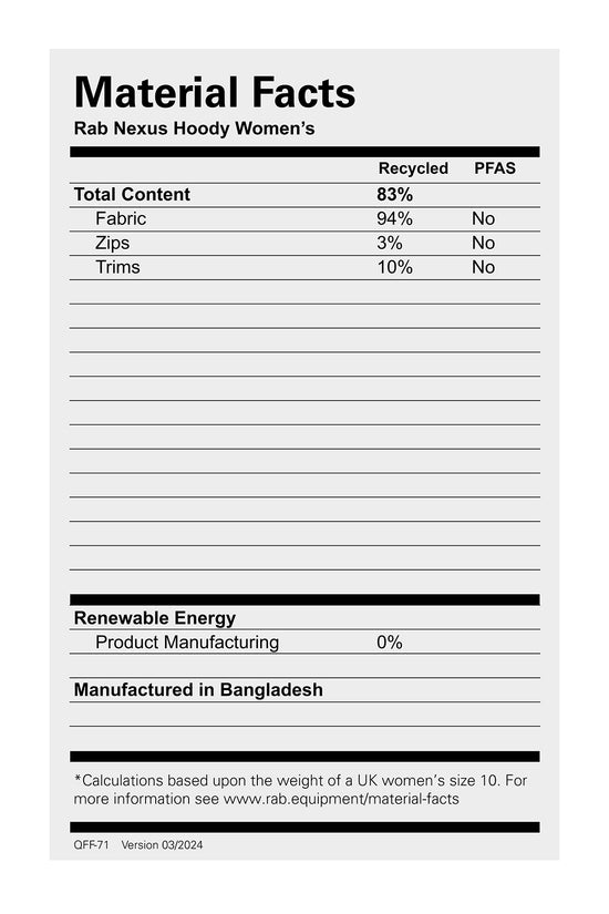 Women's Nexus Hooded Fleece Jacket - Blue