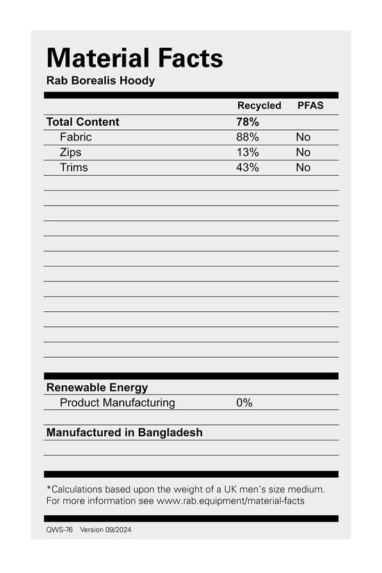 Men's Borealis Hooded Jacket - Blue