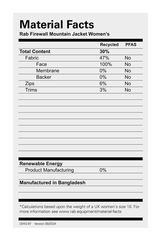 Women's Firewall Mountain Jacket - Green