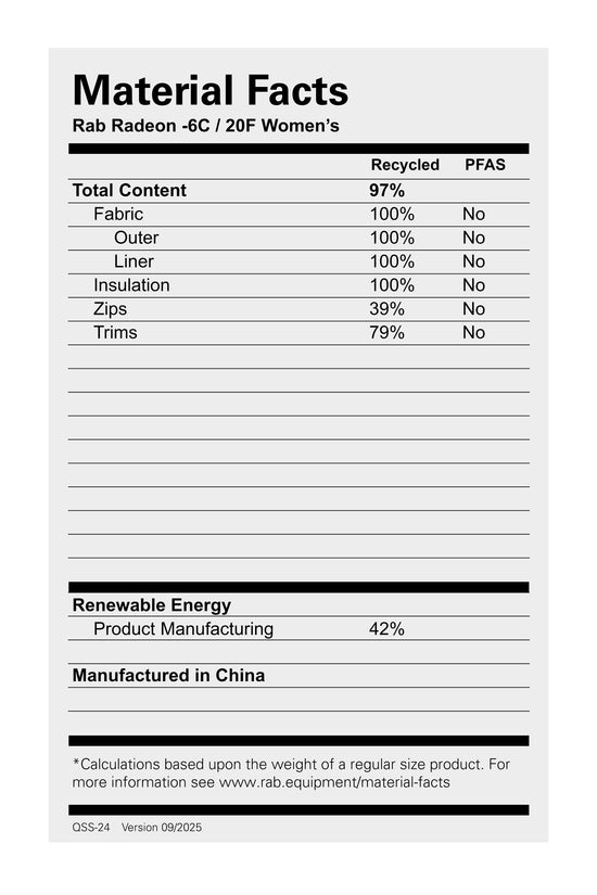 Women's Radeon -6°C Sleeping Bag - Grey/Green