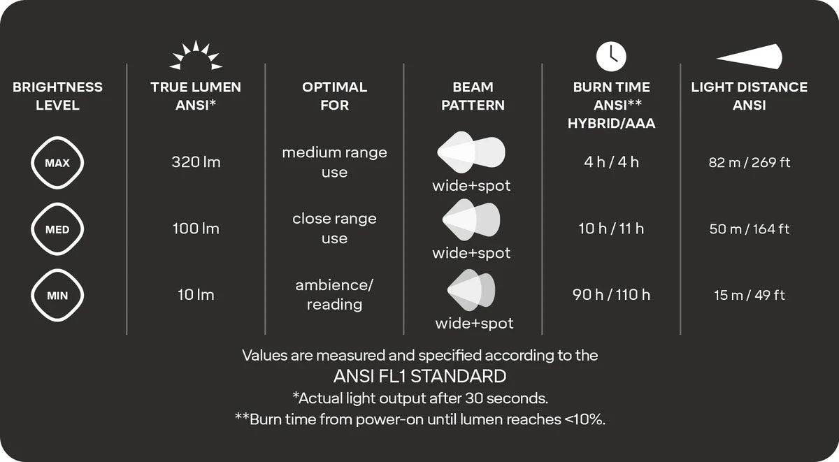 Seek 320 Headtorch - Black