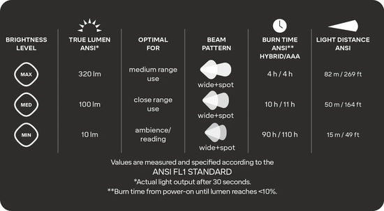 Seek 320 Headtorch - Black
