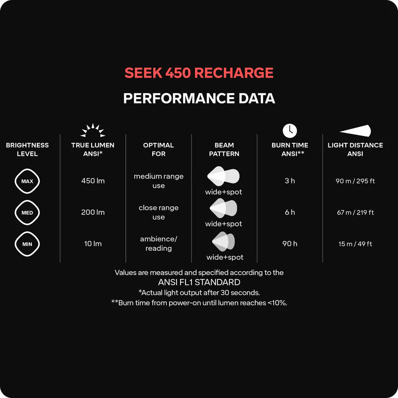 Seek 450 Recharge Headtorch - Blue