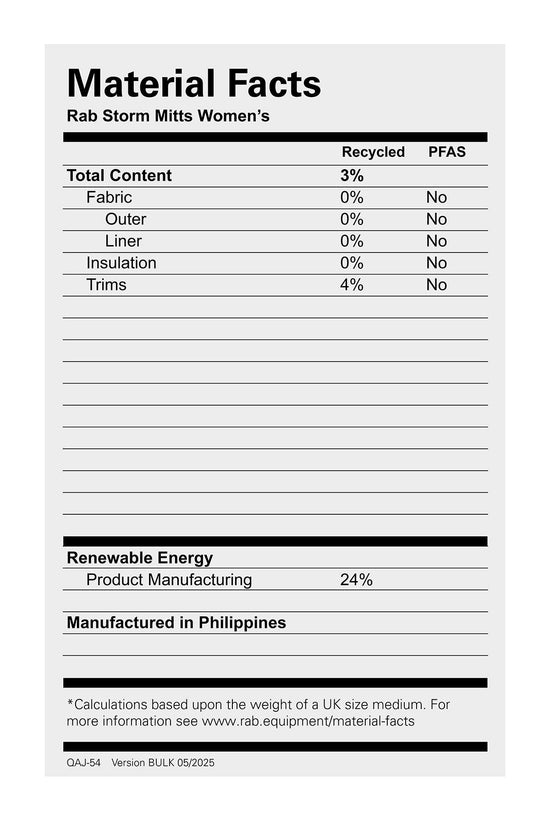 Women's Storm Waterproof Mitts - Black