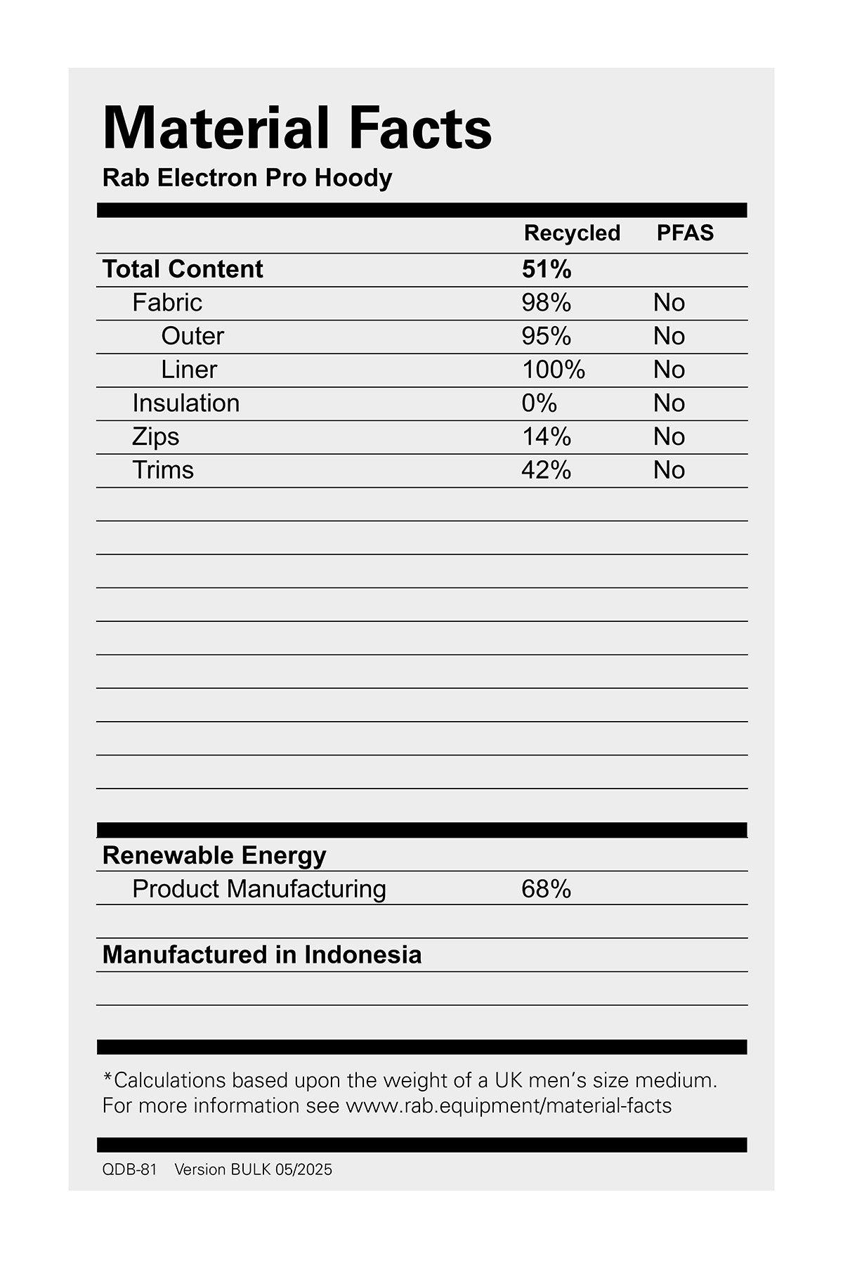 Men's Electron Pro Jacket - Grey / Orange
