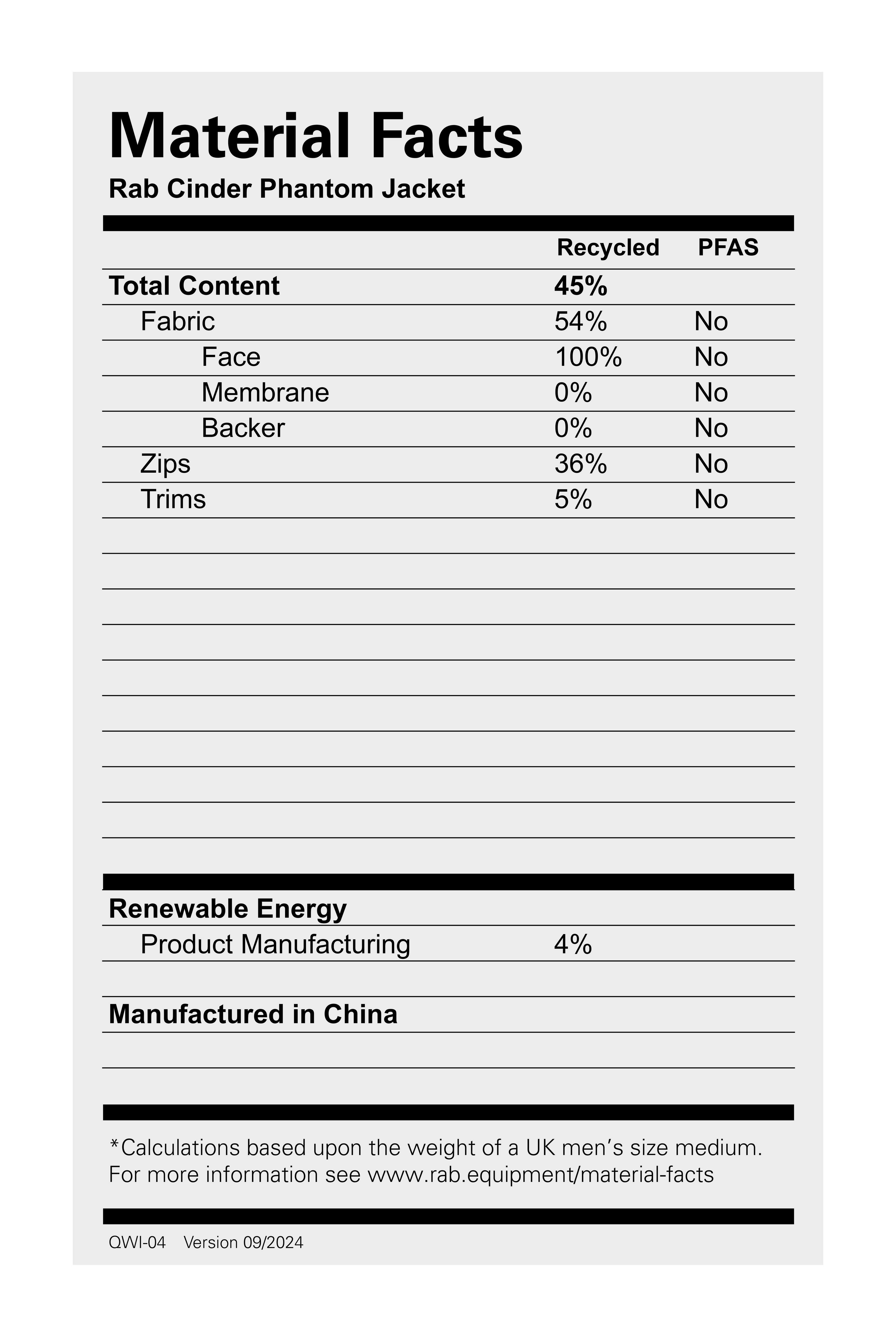 Men's Phantom Waterproof Jacket - Blue