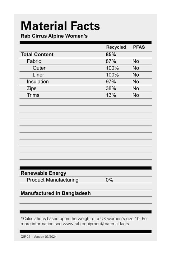 Women's Cirrus Alpine Jacket - Purple