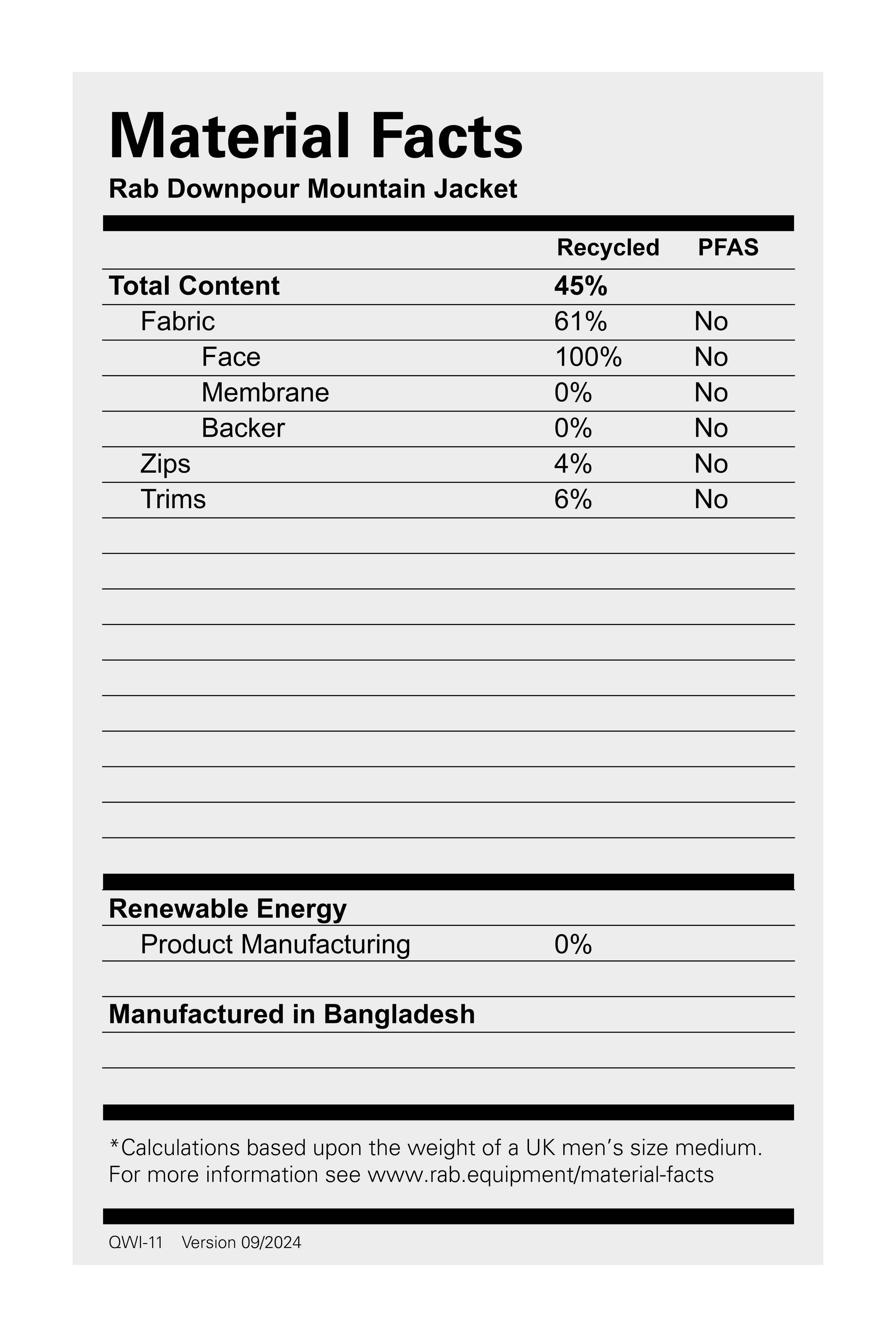 Men's Downpour Mountain Jacket - Blue