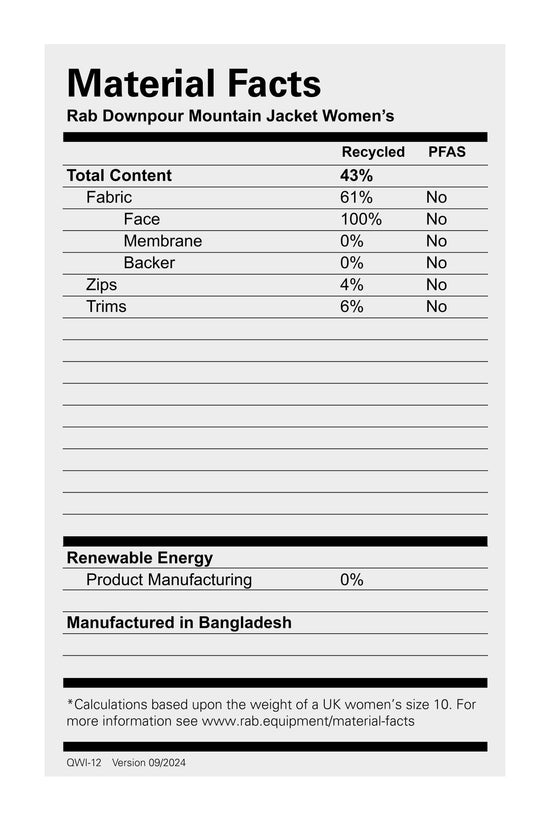 Women's Downpour Mountain Jacket - Pink