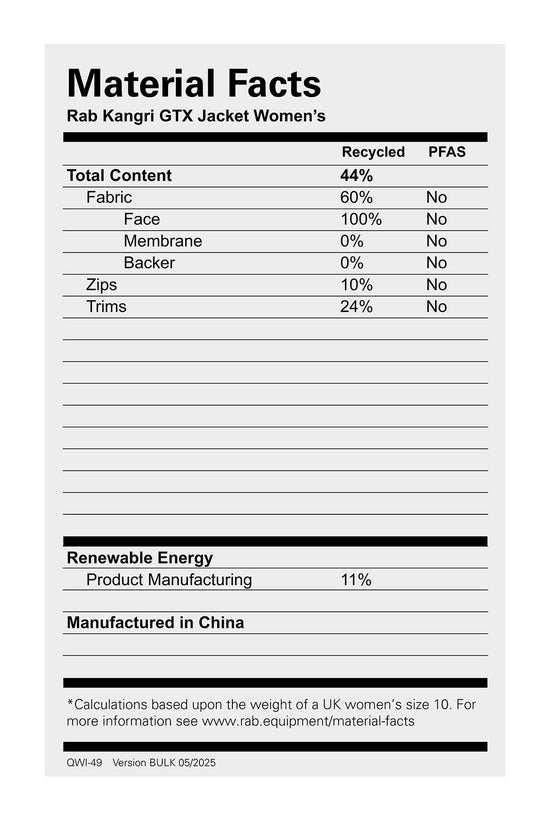 Women's Kangri GORE-TEX Jacket - Blue