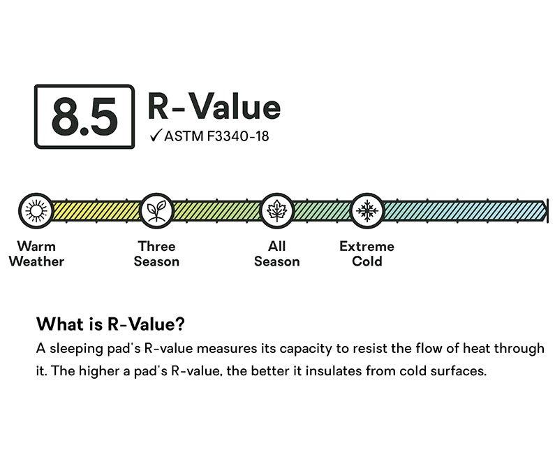 Tensor Extreme Ultralight Wide Sleeping Mat - Black