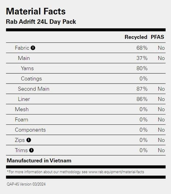 Adrift 24L Daypack - Black