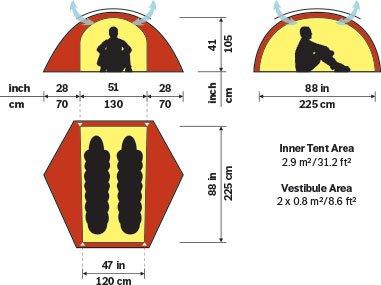 Allak 2-Person Tent - Green