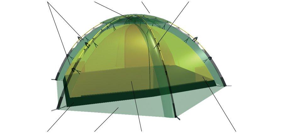 Staika 2 Person Tent - Red