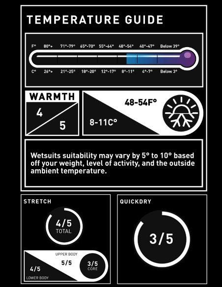 Kid's Response 5/3mm Blind Stitched Wetsuit - Grey