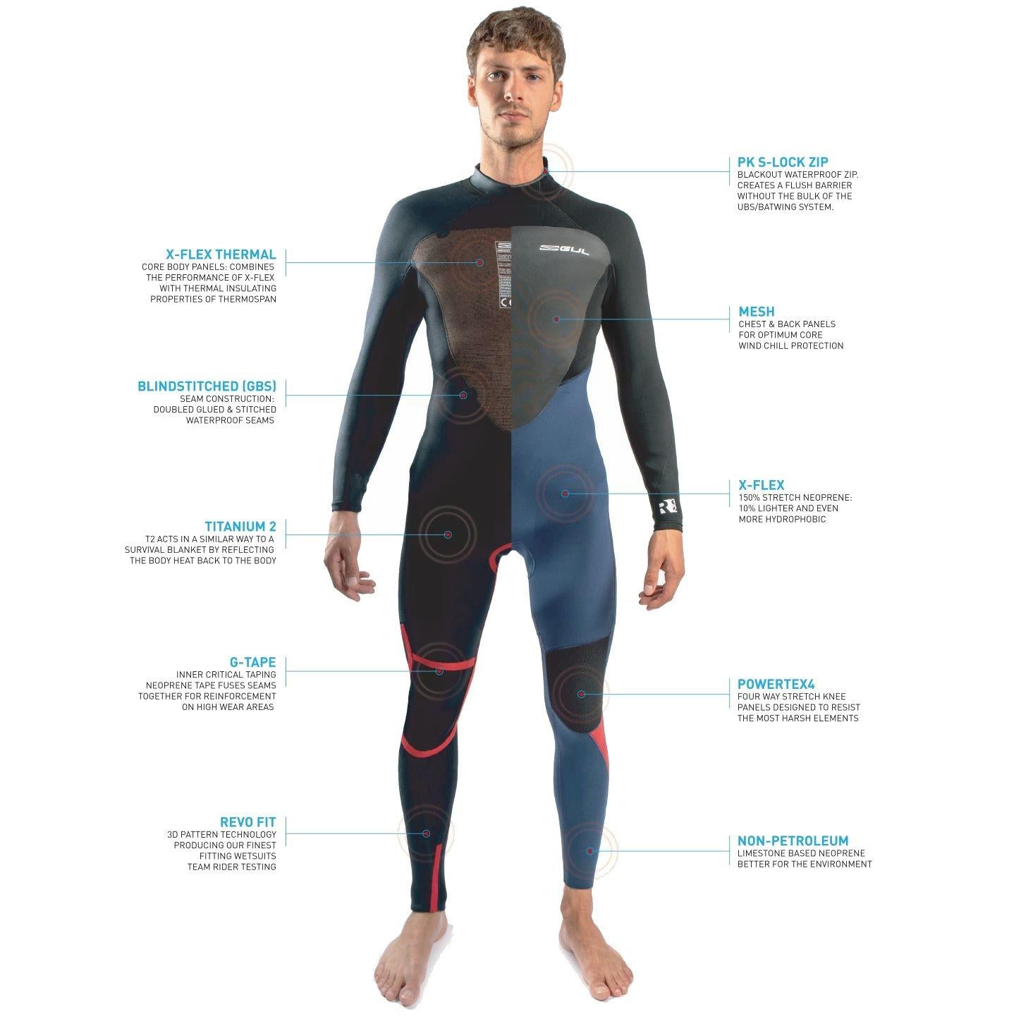 Men's Response 5/3mm Steamer Wetsuit - Black