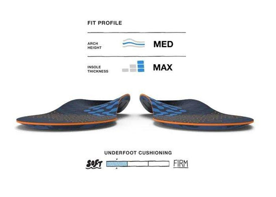 Active Cushion Medium Arch Insoles