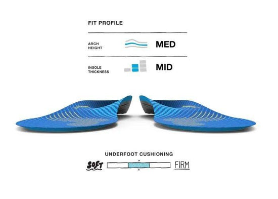 Active Support Medium Arch Insoles