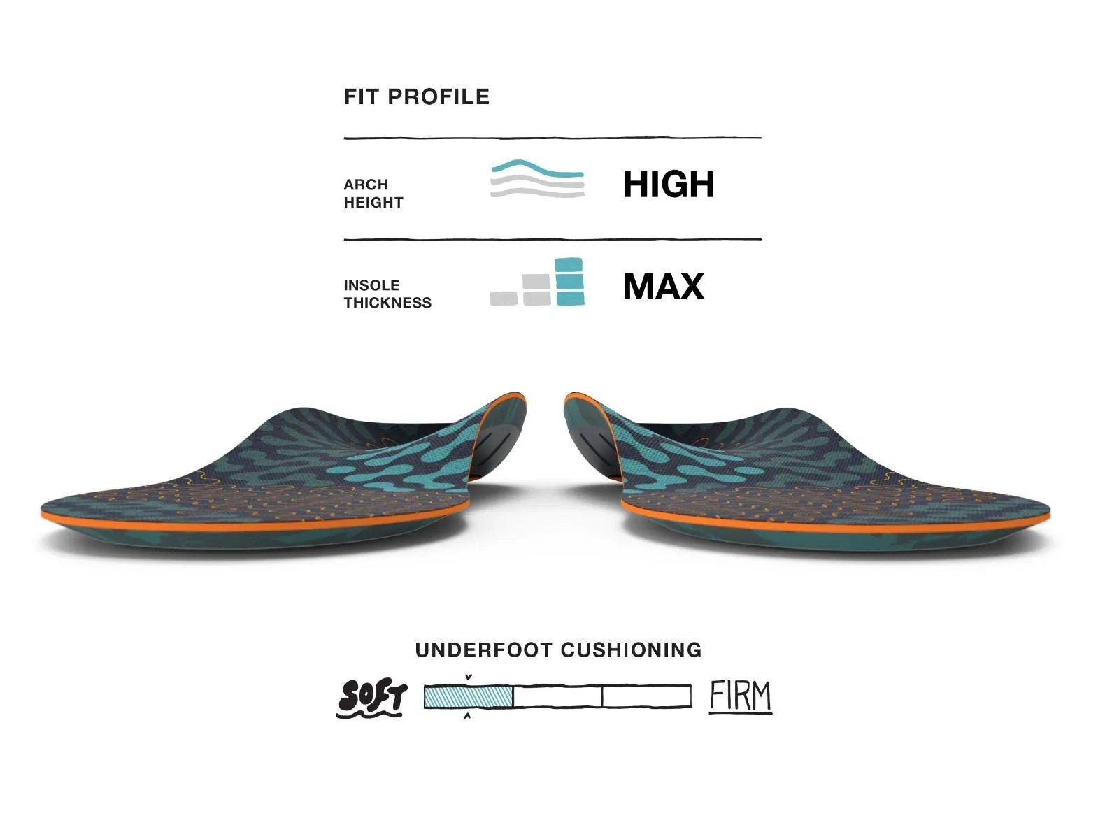 Active Cushion High Arch Insoles