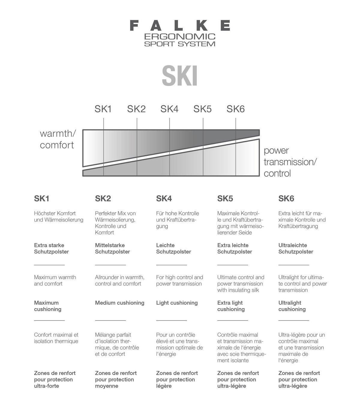 Men's SK4 Ski Sock - Black-Mix