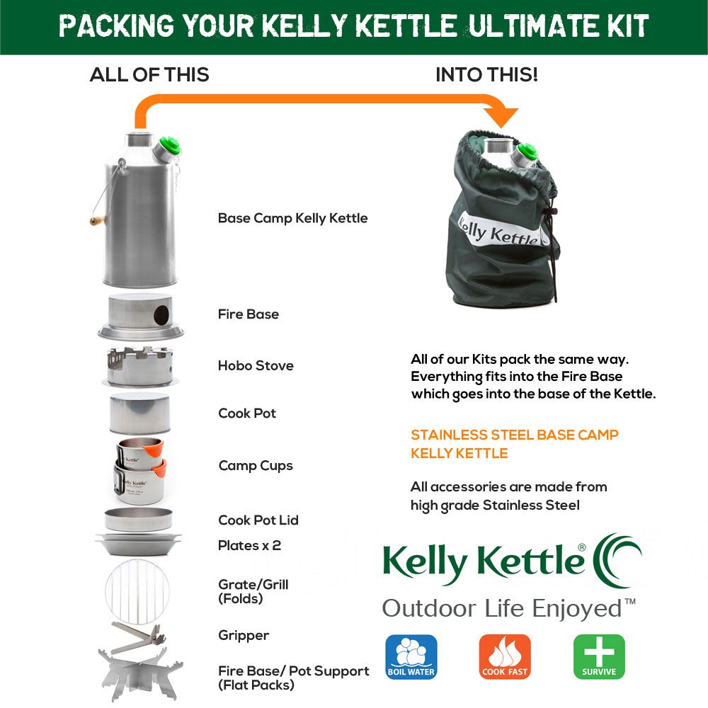 Ultimate Base Camp Kit