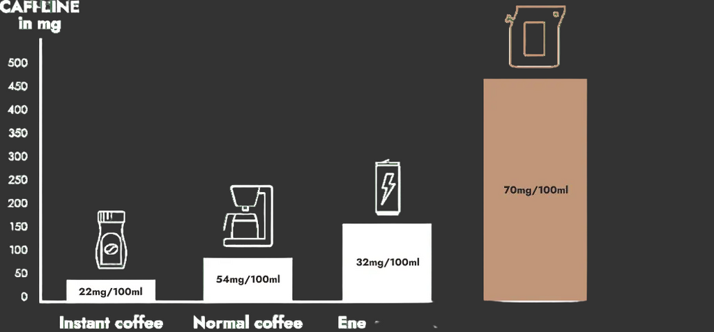 Columbia Ground Coffee