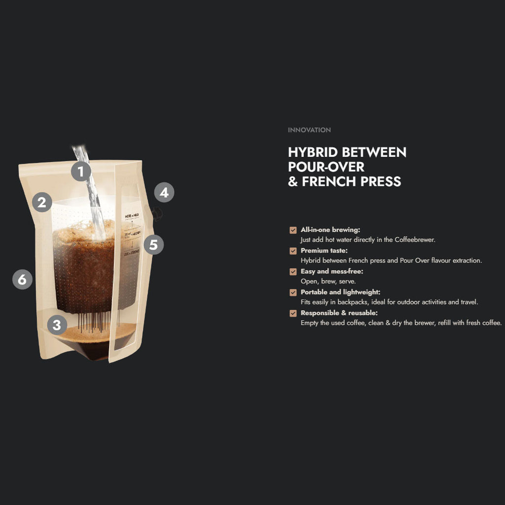 Columbia Ground Coffee