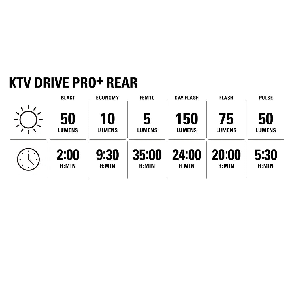 Lite Drive 1200+ | KTV Drive Pro+ LED Lights Set (2026)