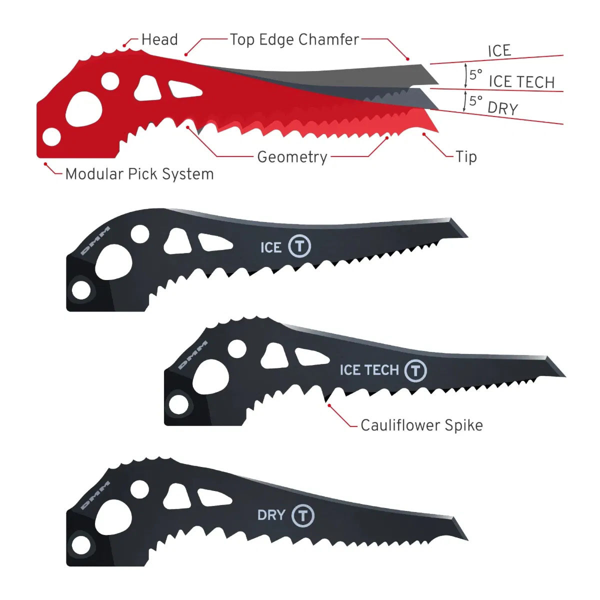 Cortex Ice Axe Pair - Red