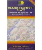 Munro and Corbett Chart Map