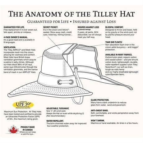 Tilley T3 Wanderer Hat