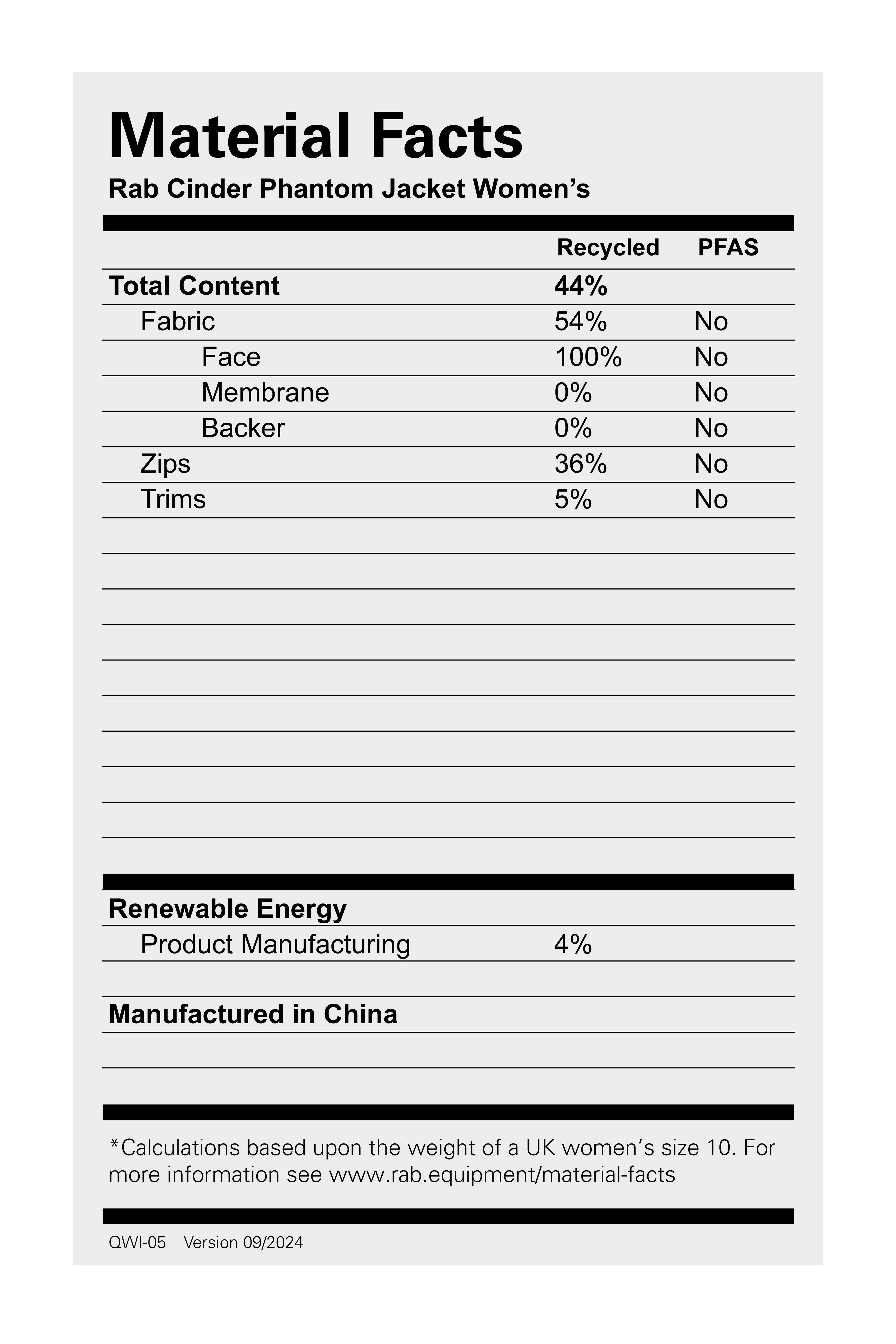 Women's Phantom Waterproof Jacket - Black