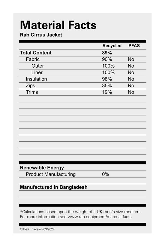 Men's Cirrus Jacket - Blue