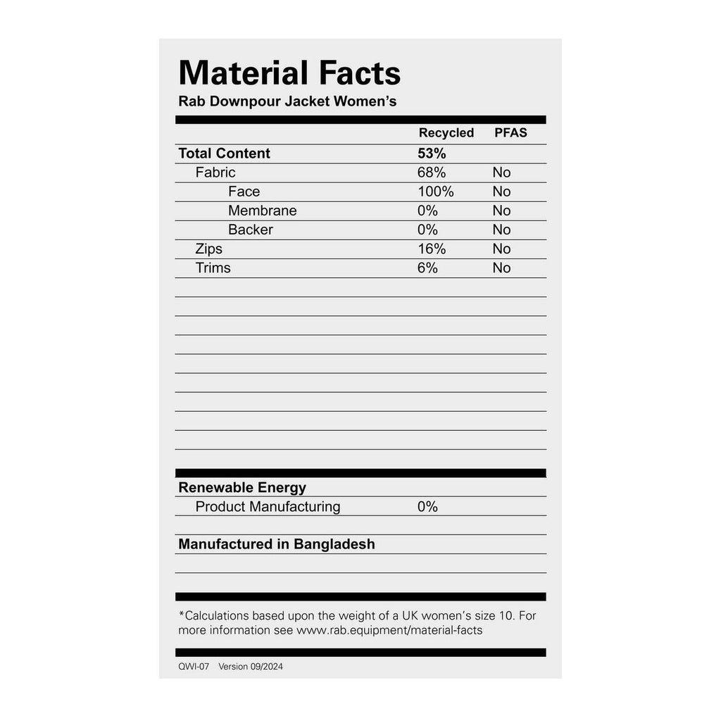 Women's Downpour Waterproof Jacket - Blue