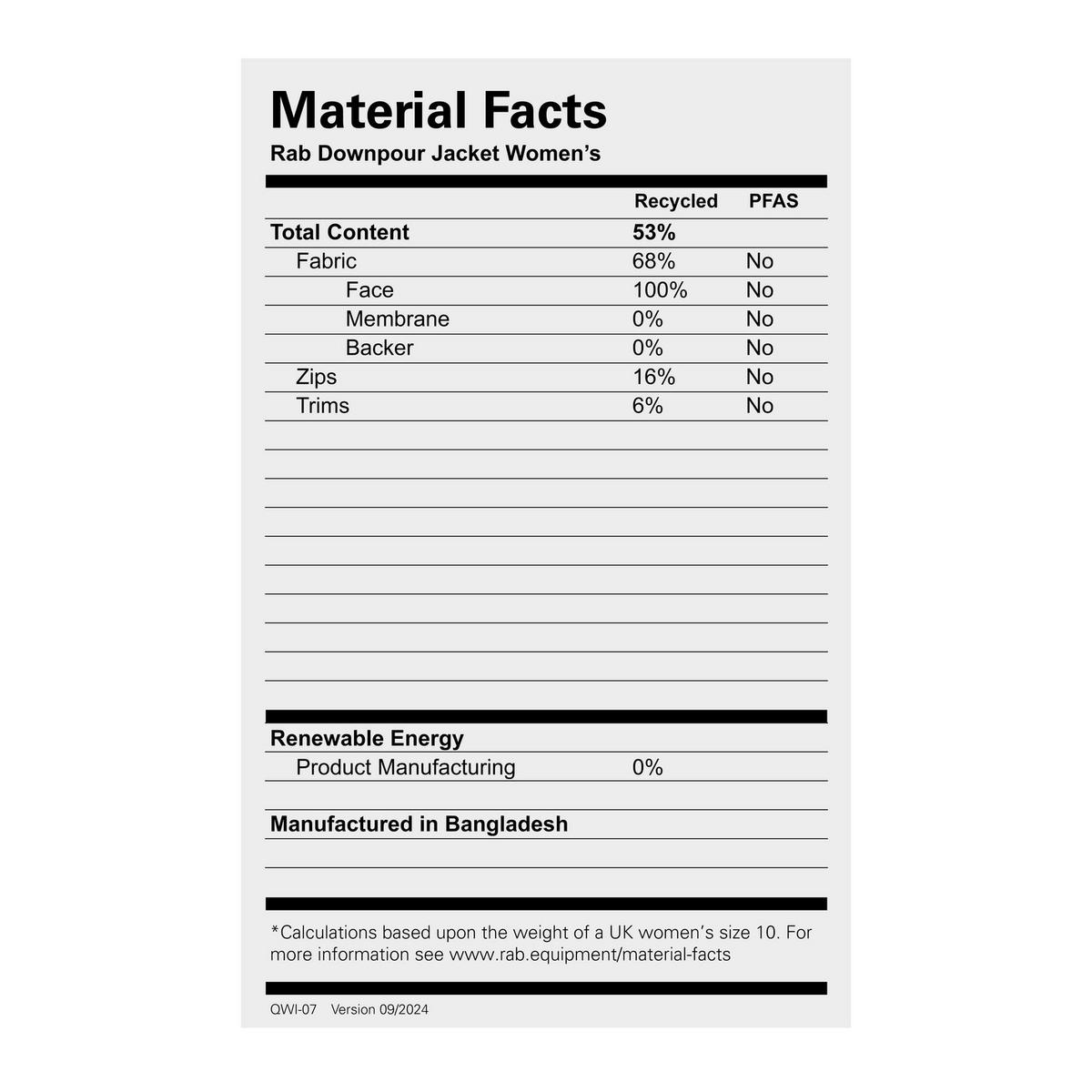 Women's Downpour Waterproof Jacket - Blue