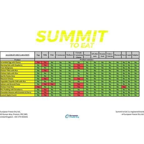 Chicken Fajita With Rice