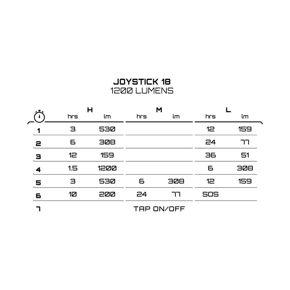 Joystick Mk18 Helmet Light - Black
