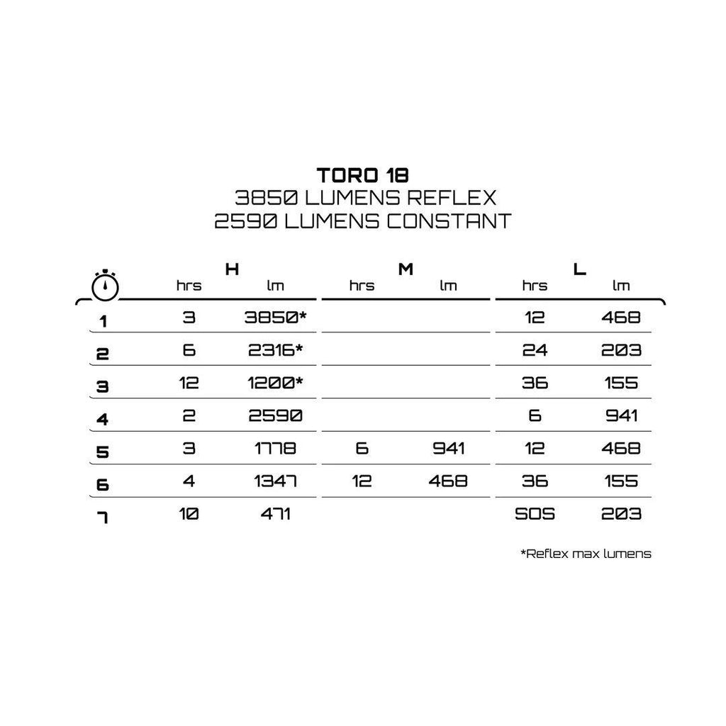 Toro Mk16 Front Bike Light - Black