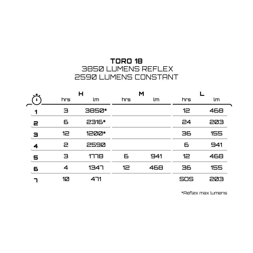 Toro Mk16 Front Bike Light - Black