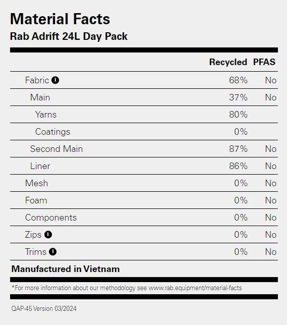 Adrift 24L Daypack - Black