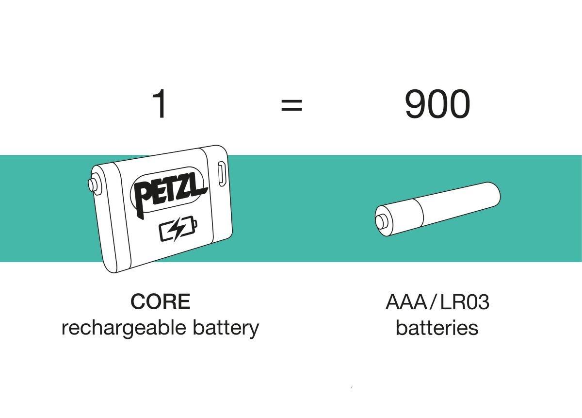 Core 2 Rechargeable Battery