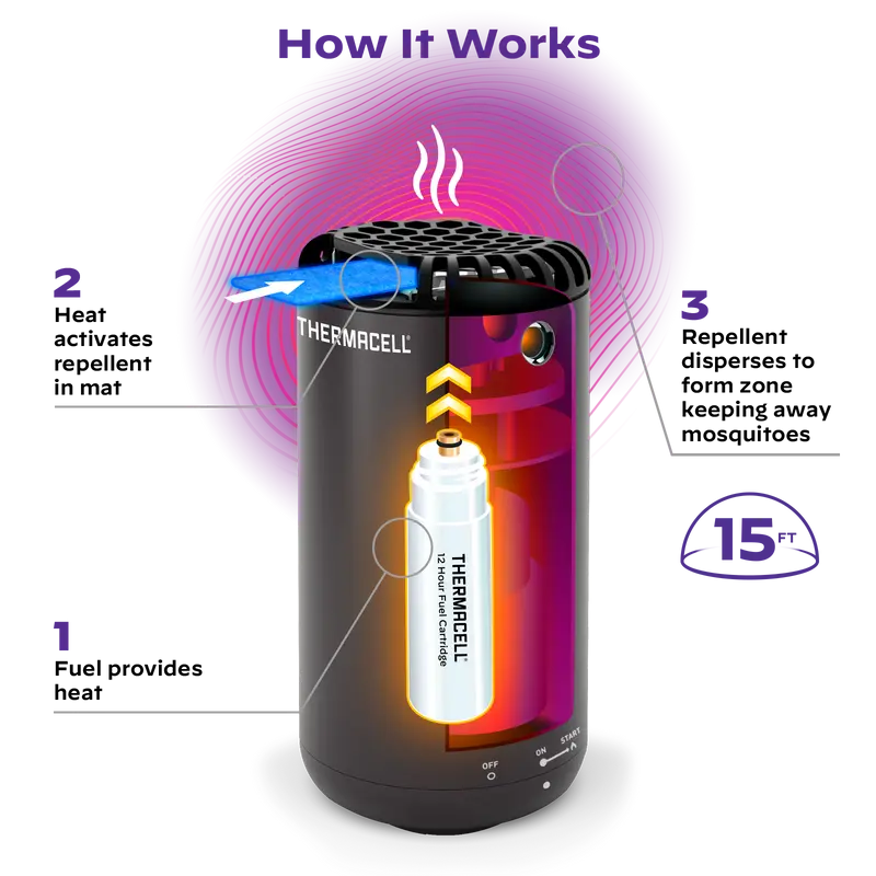 Halo Shield Mini Mosquito & Midge Repeller - Black