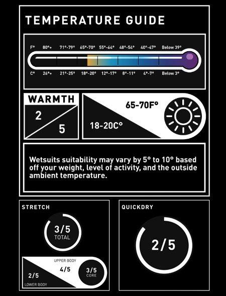 Men's Response Flatlock 3/2mm Wetsuit - Black