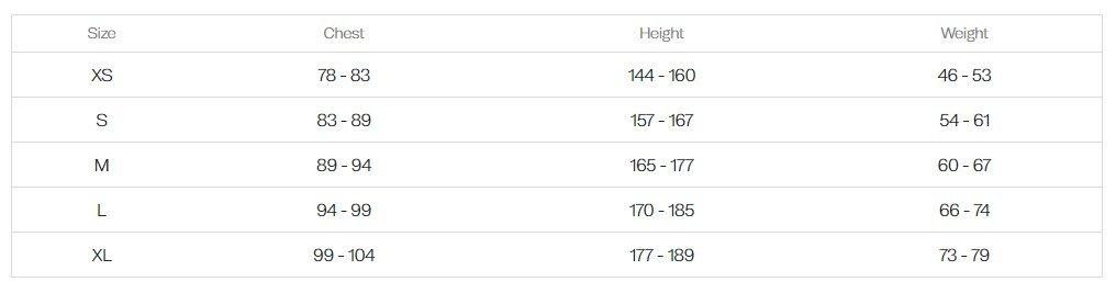 Women's Openwater Core TRN 3mm Wetsuit - Black