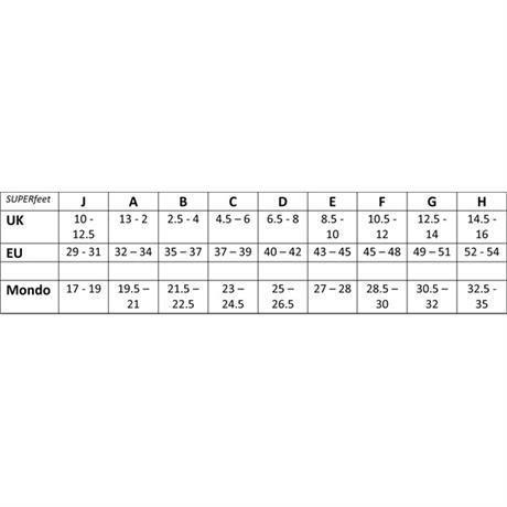 Trail Blazer Comfort Insole