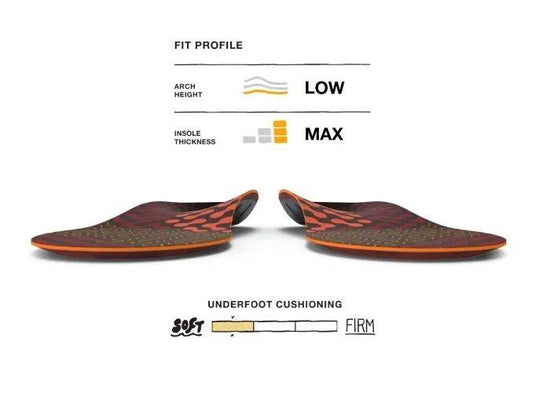 Active Cushion Low Arch Insoles