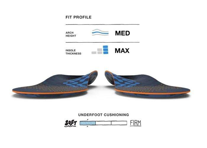 Active Cushion Medium Arch Insoles