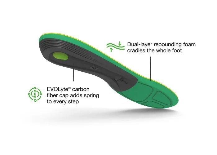 Active Support High Arch Insoles