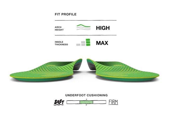 Active Support High Arch Insoles