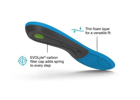 Active Support Medium Arch Insoles